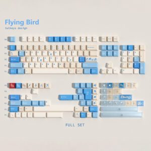 Full Set - broad layout coverage
