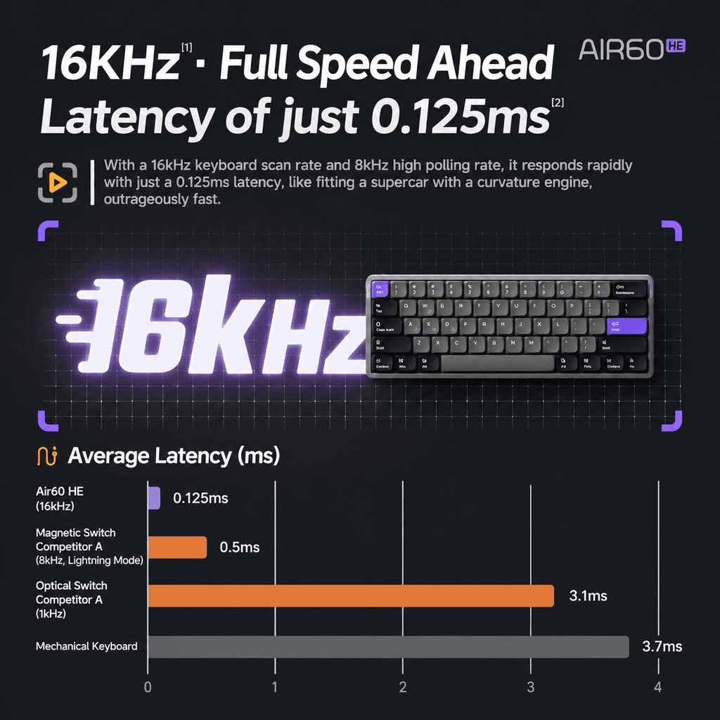 NuPhy Air60 HE Low-Profile Hall Effect keyboard